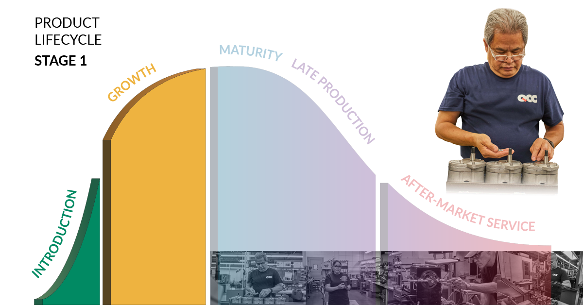 Private Label Contract Manufacturing Agreements • QCC LLC